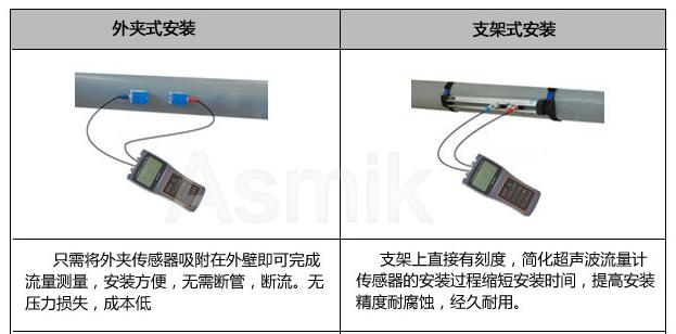 移動(dòng)式超聲波流量計(jì)安裝方式