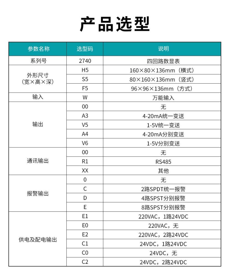 11、2740四回路數顯表.jpg