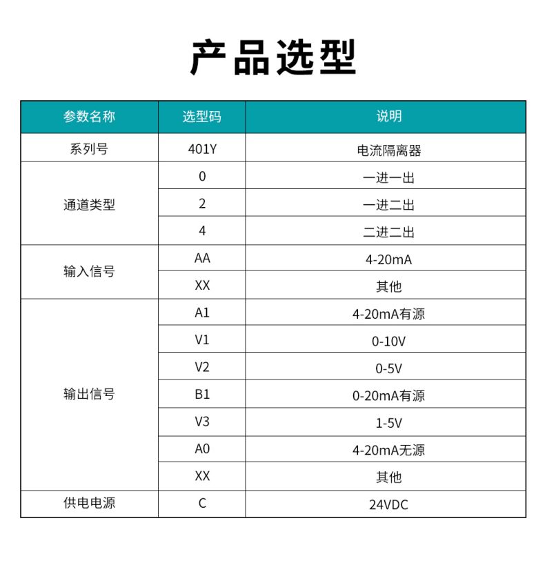 20、401Y配電隔離器型譜表.jpg