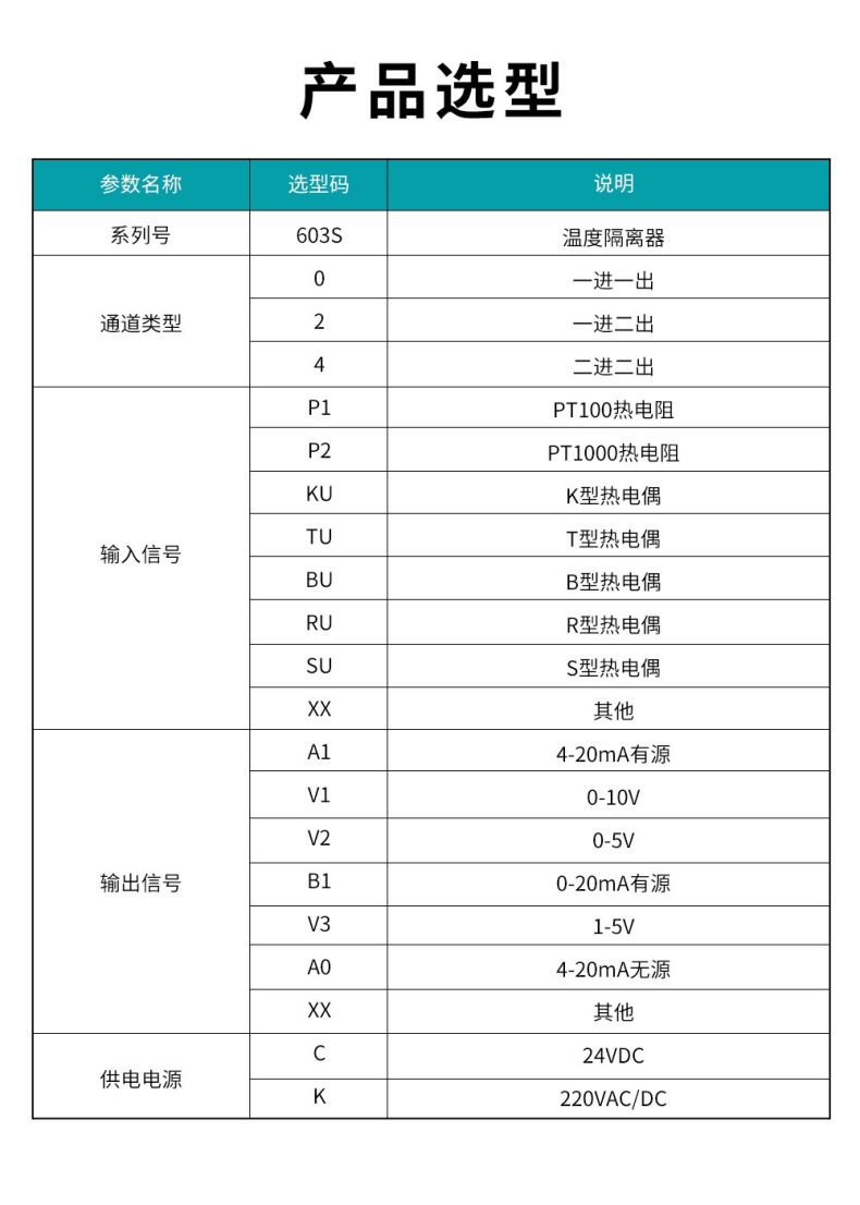 17、603S溫度隔離器型譜表.jpg