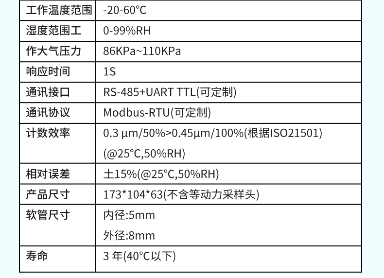 塵埃粒子計數(shù)器詳情2024.7_19.jpg